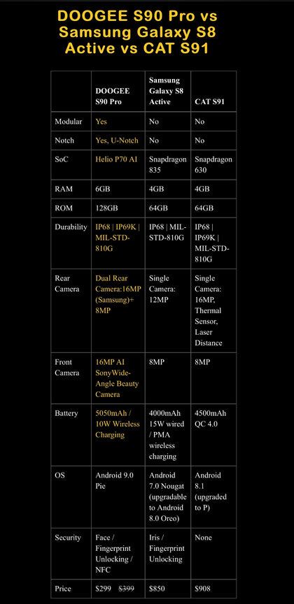 Doogee S90 Pro-Let’s Talk Deals!
